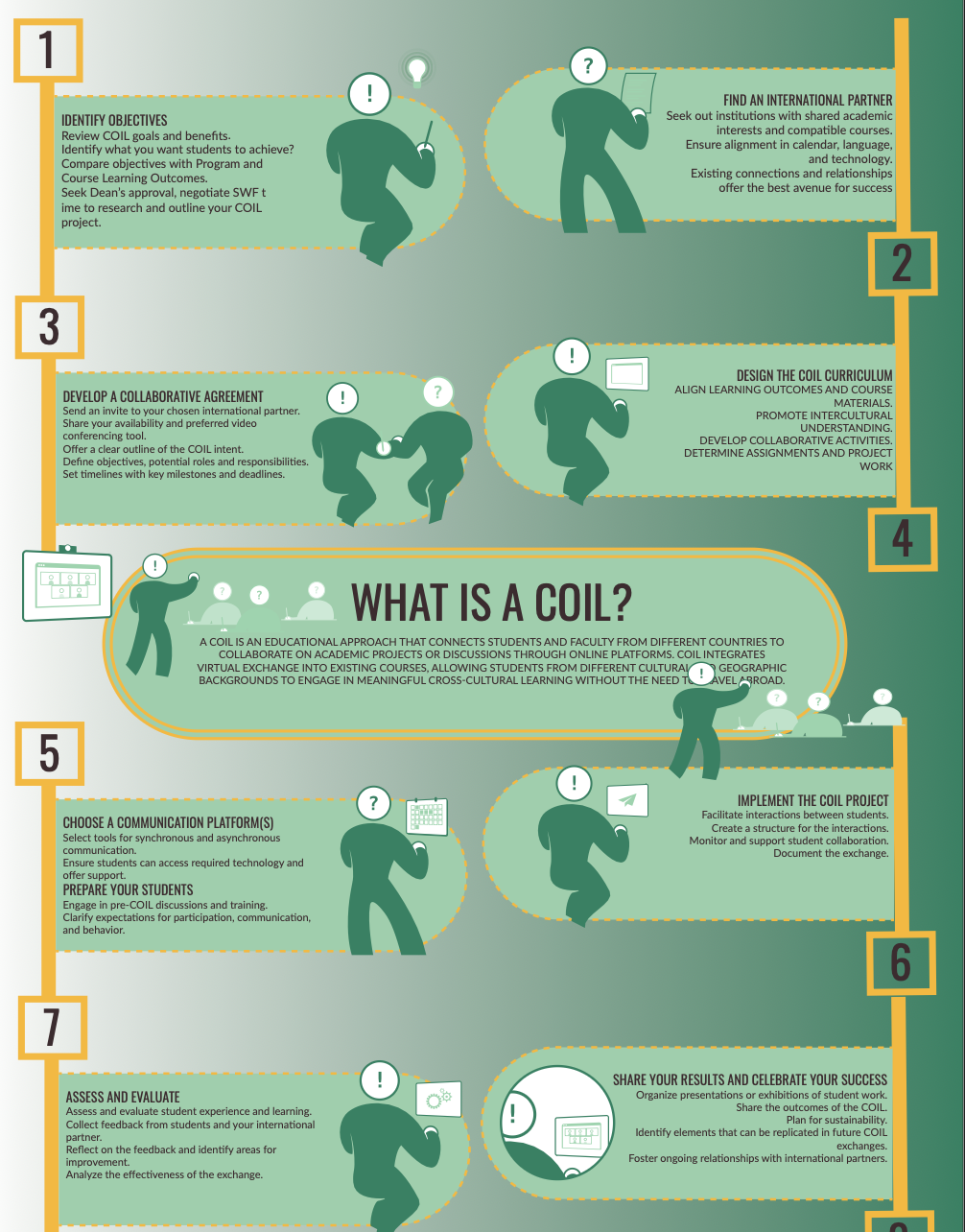COIL PROJECT